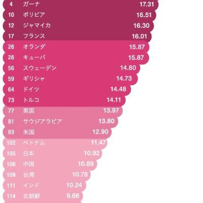 味噌味のカレー炒め(多少エモいFlamingoの人)のユーザーアイコン